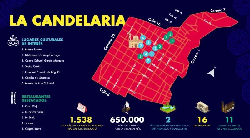 Infografía de La Candelaria